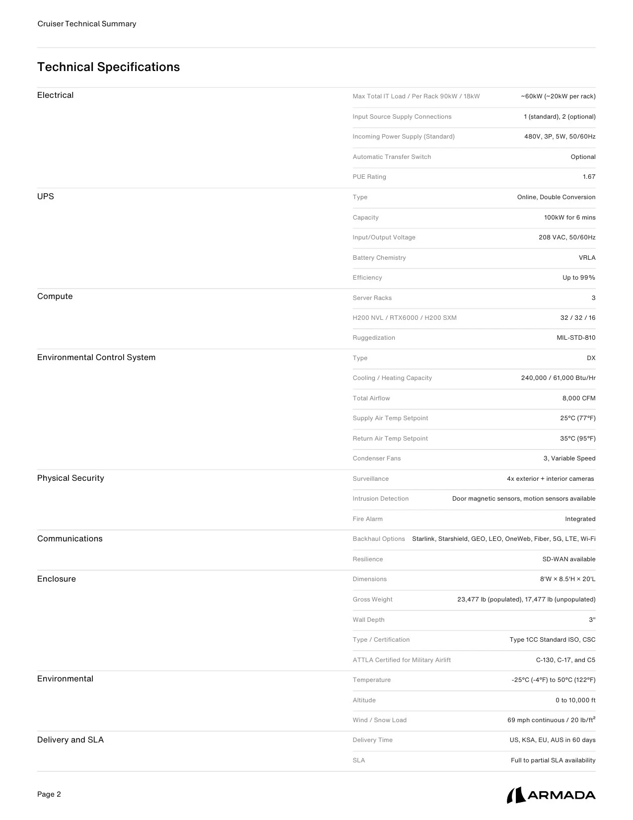Cruiser Technical Summary p.2