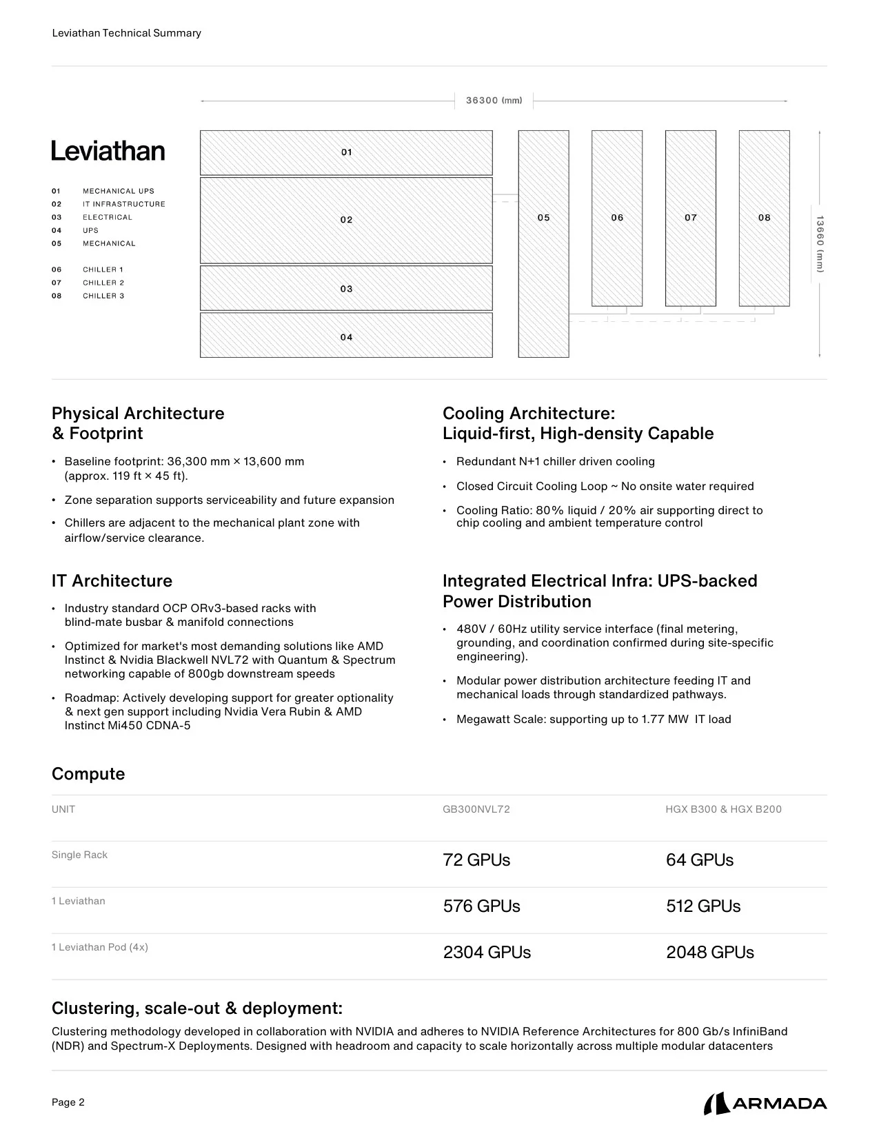 Leviathan Technical Summary p.2